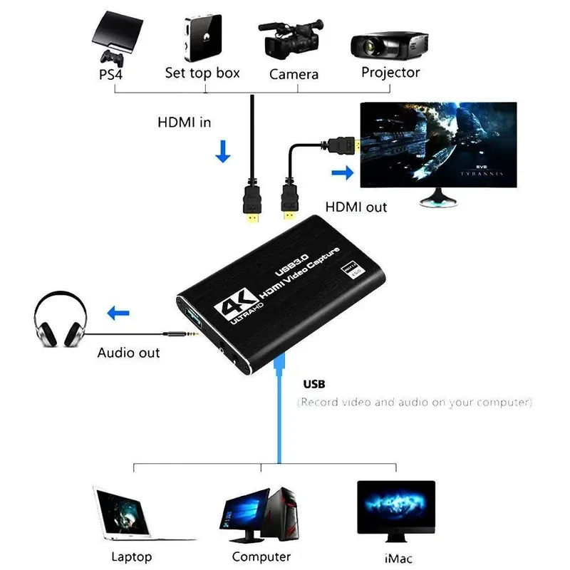 Tarjeta de Captura de Video US - Capture Card 4K Hdmi reseña y precio