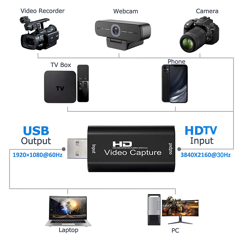 Tarjeta de captura de vídeo US - Capture Card 4K Hdmi reseña y precio