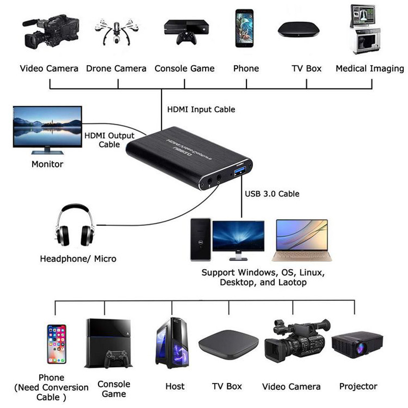 Nueva tarjeta de captura de vi - Capture Card 4K Hdmi reseña y precio