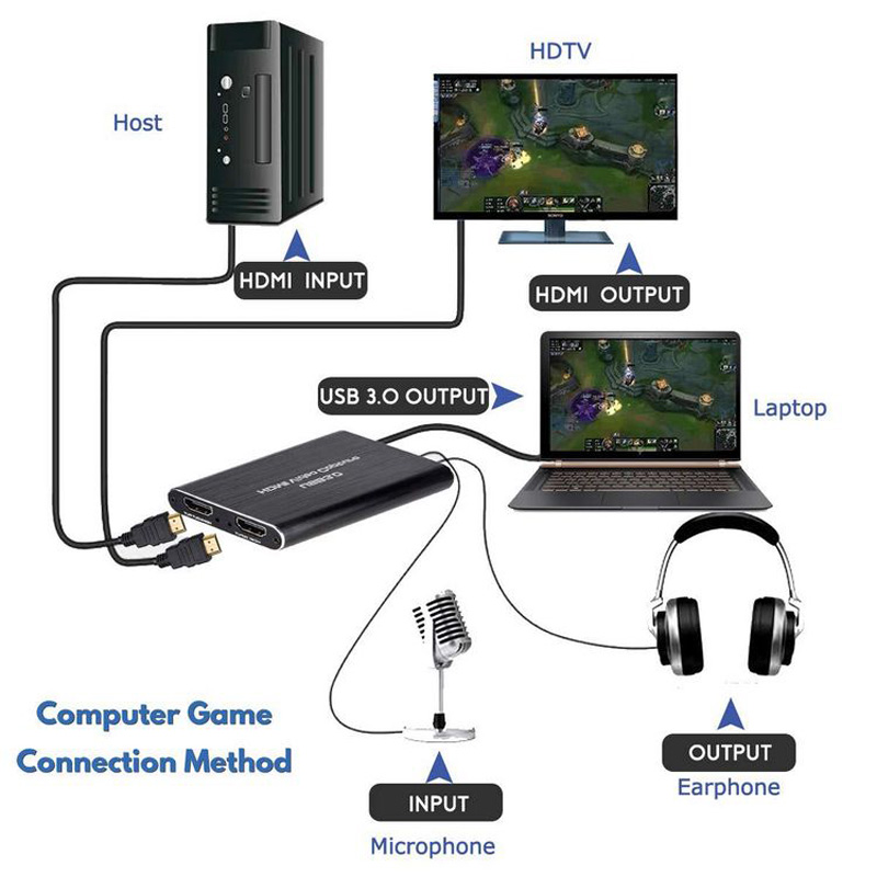 Nueva tarjeta de captura de vi - Capture Card 4K Hdmi reseña y precio