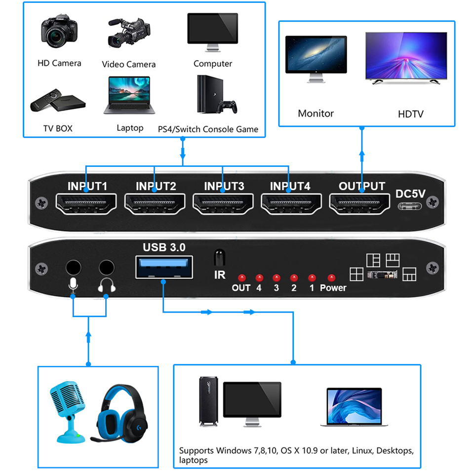 Tarjeta de captura de vídeo 4K - Capture Card 4K Hdmi reseña y precio